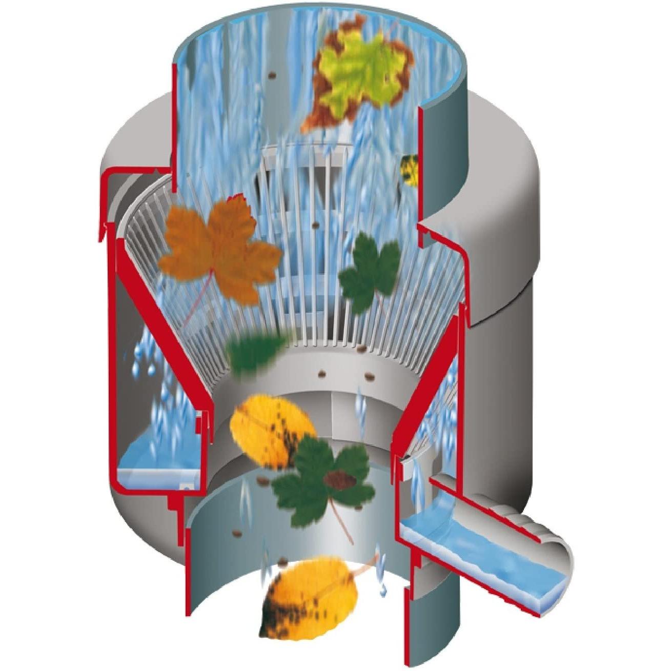 Garantia: Accessori Premium per l'Irrigazione