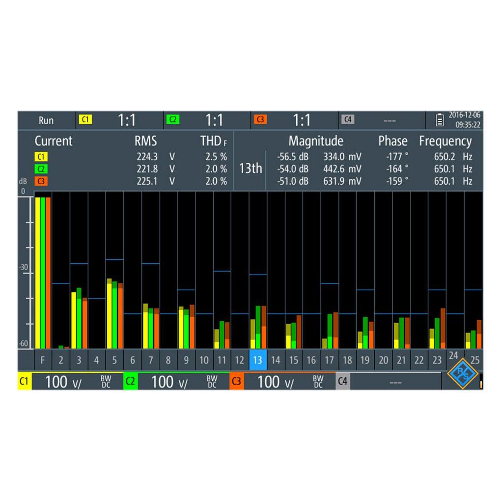 Rohde & Schwarz Modulo di estensione RTH-K34 RTH- (Oscilloscopio), Misurazione