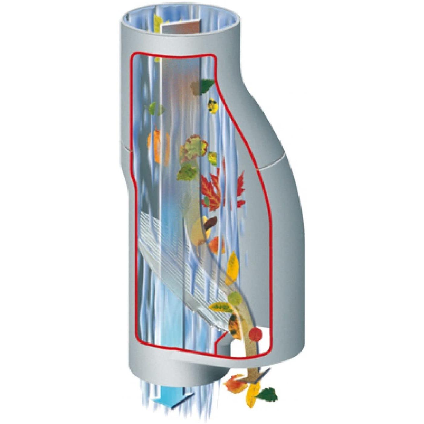 Garantia: Separatore di Foglie, Accessori per l'Irrigazione